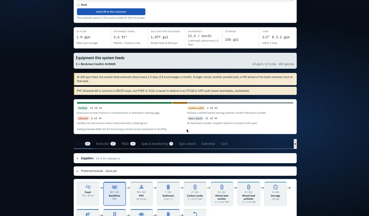 Sizing summary for a CLSI CLRW deionization system: DI flow, exchange tank volume, gallons per exchange, exchanges per month, storage, and loop size, with notes on worker bank life and pipe material.
